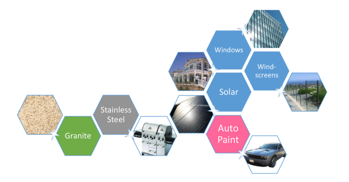 Diagram of hard surfaces supported by Diamond Seal Systems treatments, including glass, solar panels, metal, granite, and automotive paint